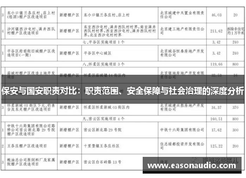 保安与国安职责对比：职责范围、安全保障与社会治理的深度分析