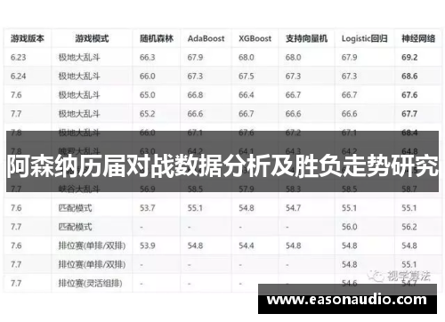 阿森纳历届对战数据分析及胜负走势研究